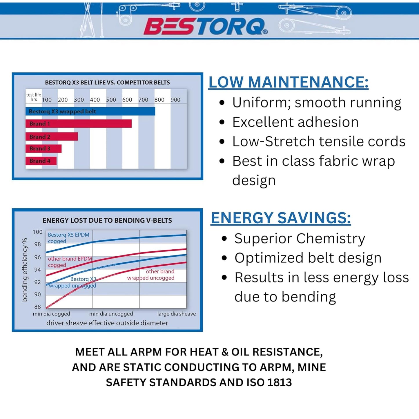 V Belt 5L450 / B42 Replacement 5/8" x 45" Industrial & Lawn Mower Heavy Duty