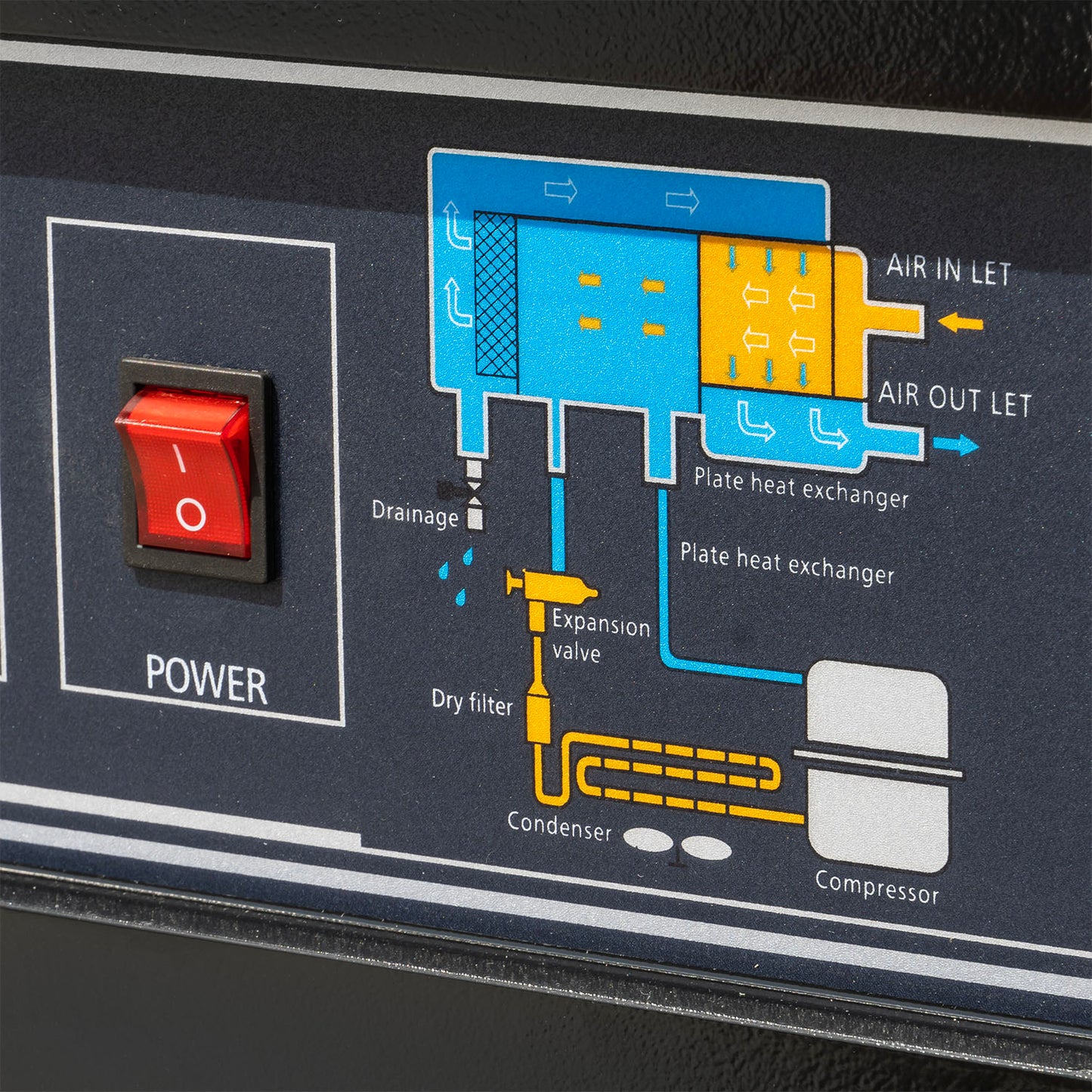 125 CFM Refrigerated Air Dryer for Air Compressors Moisture Filter 110V