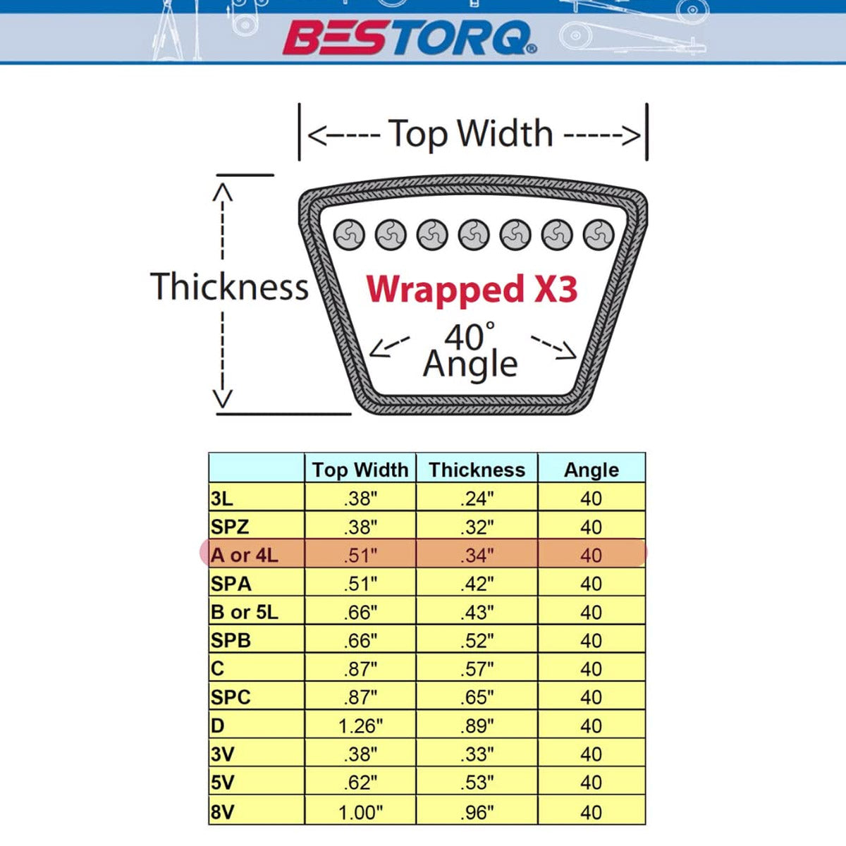 A91 V-Belt – 4L930 – 1/2" x 93" – A Section Replacement