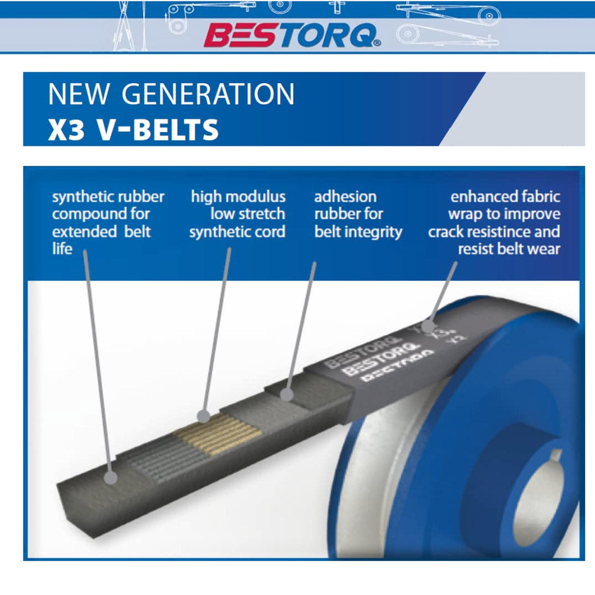 A96 V-Belt – 4L980 – 1/2" x 98" – A Section Replacement