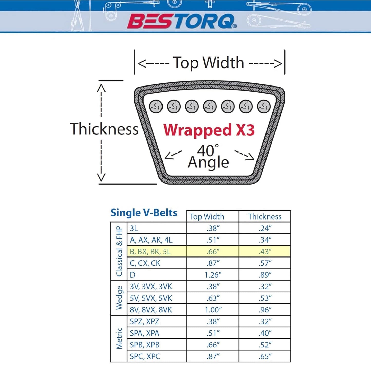 V Belt 5L750 / B72 Replacement 5/8" x 75" Industrial & Lawn Mower Heavy Duty