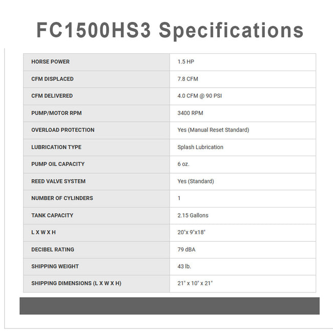 Rolair FC1500HS3 1.5 HP Compressor with Overload Protection and Manual Reset